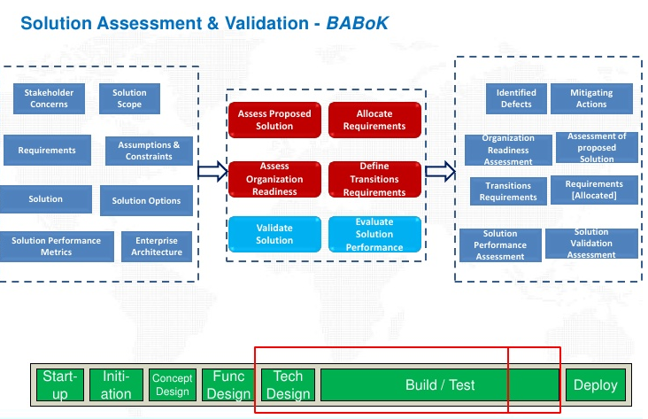 solution-assessment