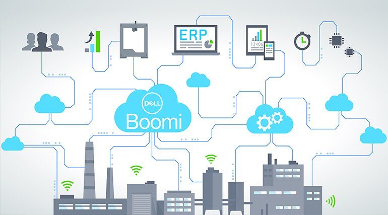 Dell Boomi