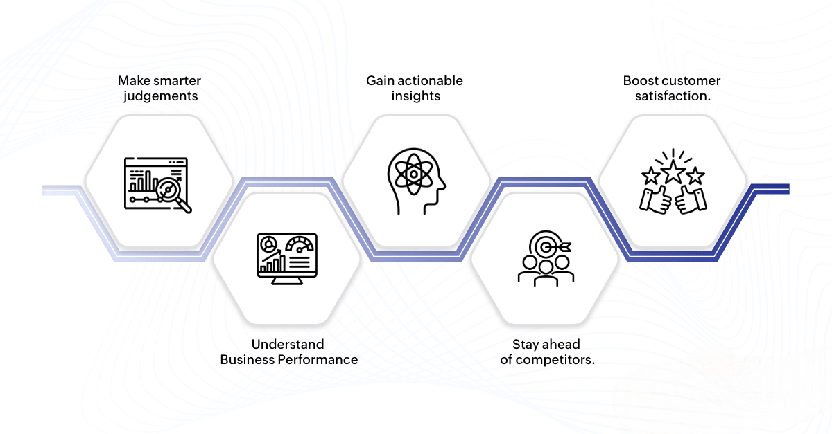 Business Intelligence-ACTE